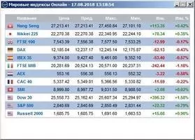 DirectMarkets Скриншот 5