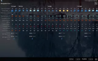 Weather rp5 Скриншот 10