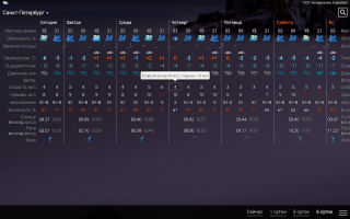 Weather rp5 Скриншот 12