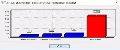 ArtMoney Скриншот 11